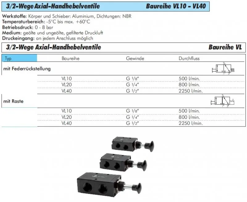 3/2-Wege Axial-Handhebelventile – Baureihe VL von E-MC